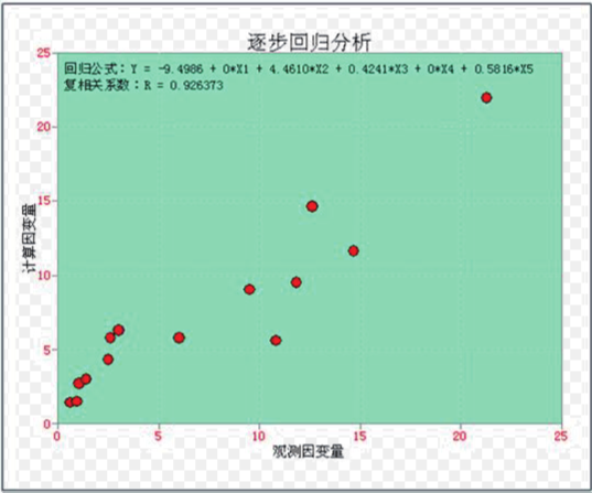 如何用landmark进行闭合差校正?